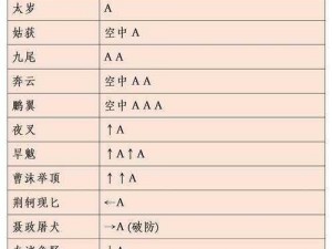 《流星蝴蝶剑》高效收招技巧解析：掌握快速制胜之秘法