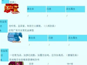 造梦西游3袁洪易爆点攻略详解：掌握技巧，轻松引爆西游冒险之旅