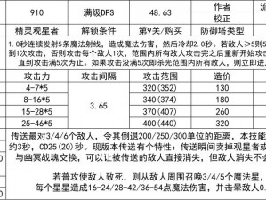 帝国塔防2水晶图文修改宝典：零基础教程，助你轻松提升防御实力