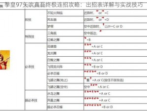 拳皇97矢吹真吾终极连招攻略：出招表详解与实战技巧