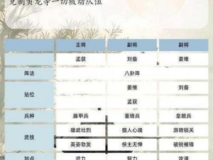 三国群英传7中赵云的全面培养策略：技能提升与成长路径深度解析