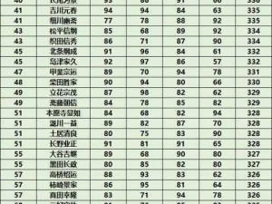 《信长之野望：新武将特性规律全面解析》