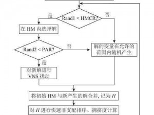 无主之地2Detected negative delta time错误解决方案：深入解析与修复指南