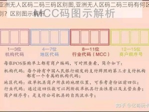 亚洲无人区码二码三码区别图,亚洲无人区码二码三码有何区别？区别图示解析