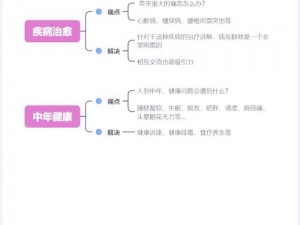 四叶草研究所：如何解决[痛点场景]？为什么[解决方案]能有效应对[痛点场景]？