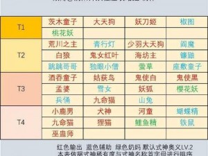 阴阳师妖怪屋测试资格获取攻略大全：最新资讯及全面解析