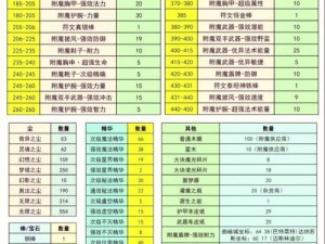 火炬之光2重置世界属性附魔师攻略大全：全方位教程助你成为顶级附魔师