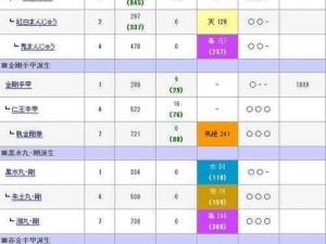 《讨鬼传》全武器升级路线详解：一览表及策略指南》