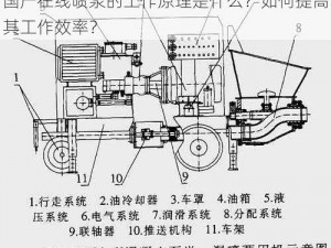 国产在线喷浆的工作原理是什么？如何提高其工作效率？