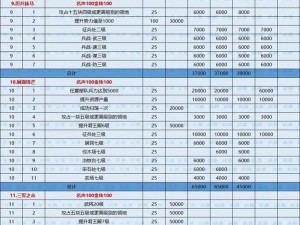 《三国志战棋版周仓攻略：战棋策略全解析》