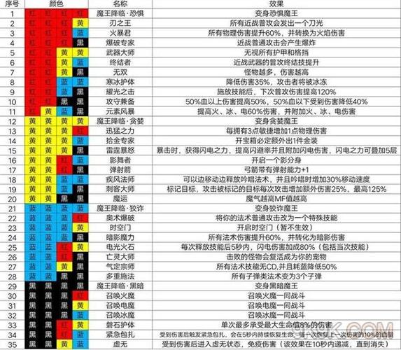 魔渊之刃双刀流配装攻略大全：深度解析魔盘配置与技能加点策略