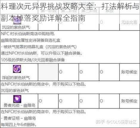 料理次元异界挑战攻略大全：打法解析与副本掉落奖励详解全指南