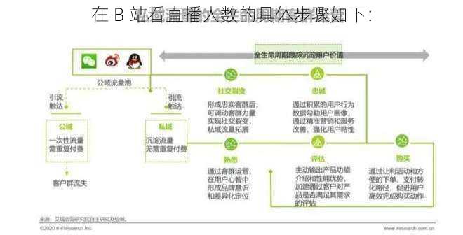 在 B 站看直播人数的具体步骤如下：