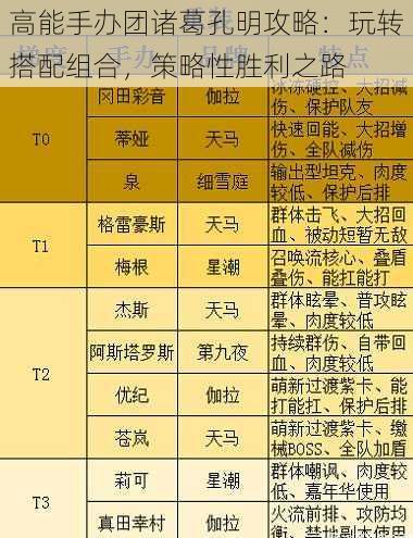 高能手办团诸葛孔明攻略：玩转搭配组合，策略性胜利之路