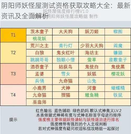 阴阳师妖怪屋测试资格获取攻略大全：最新资讯及全面解析