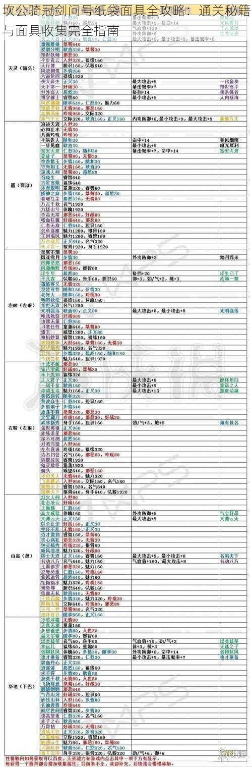 坎公骑冠剑问号纸袋面具全攻略：通关秘籍与面具收集完全指南