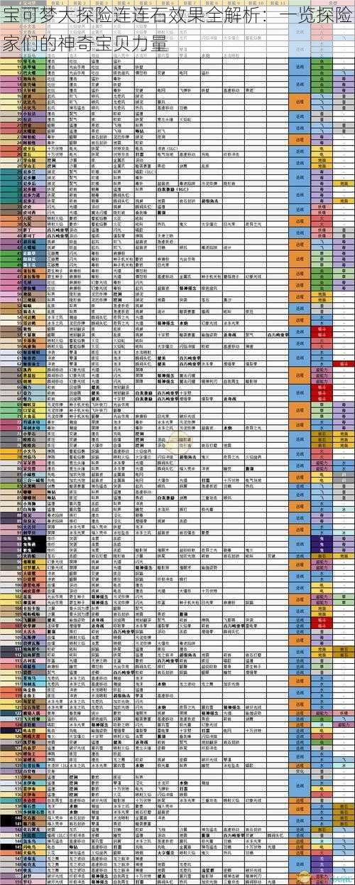 宝可梦大探险连连石效果全解析：一览探险家们的神奇宝贝力量