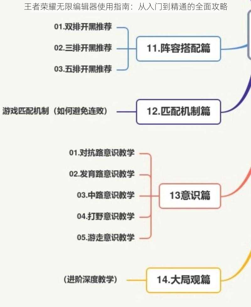 王者荣耀无限编辑器使用指南：从入门到精通的全面攻略