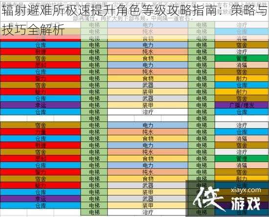 辐射避难所极速提升角色等级攻略指南：策略与技巧全解析