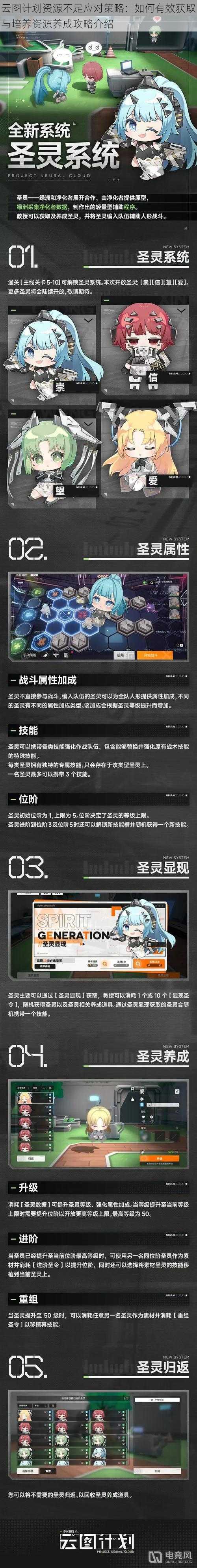 云图计划资源不足应对策略：如何有效获取与培养资源养成攻略介绍