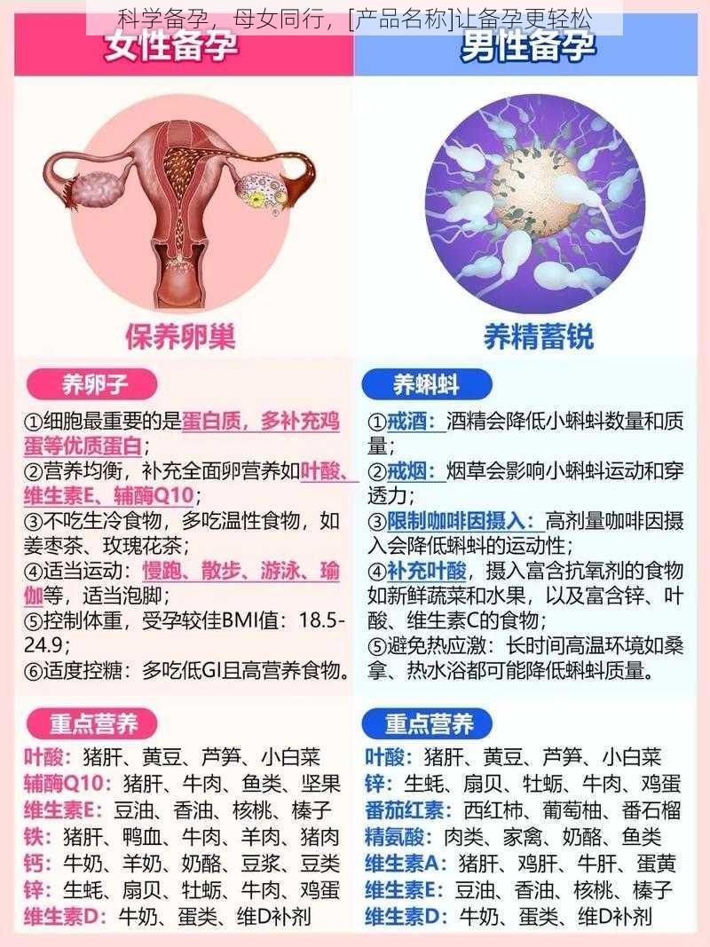 科学备孕，母女同行，[产品名称]让备孕更轻松