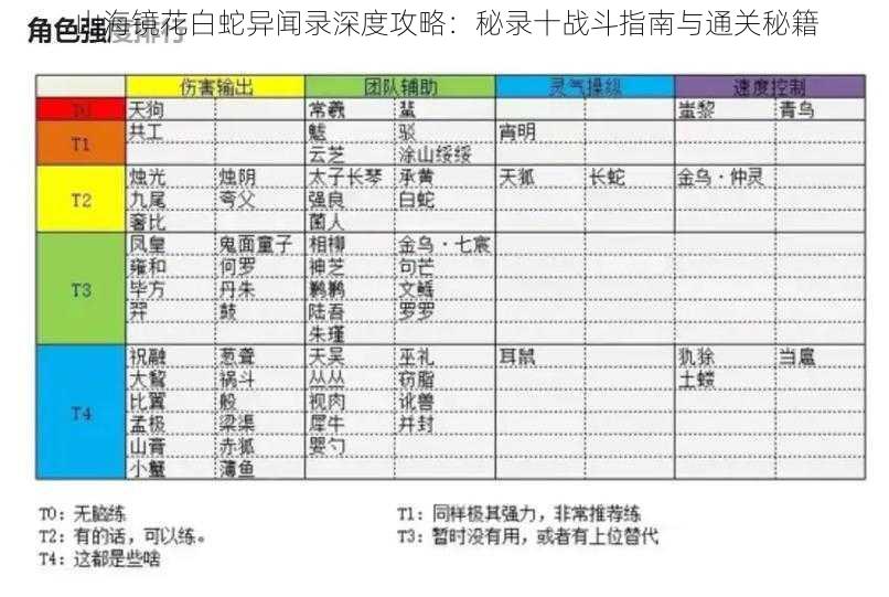 山海镜花白蛇异闻录深度攻略：秘录十战斗指南与通关秘籍