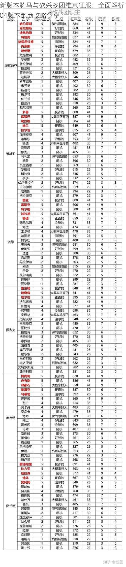 新版本骑马与砍杀战团维京征服：全面解析104版本跑商攻略分享