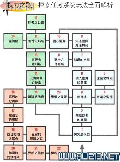 权力之歌：探索任务系统玩法全面解析