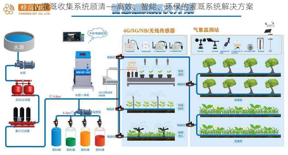 jy 灌溉收集系统顾清——高效、智能、环保的灌溉系统解决方案