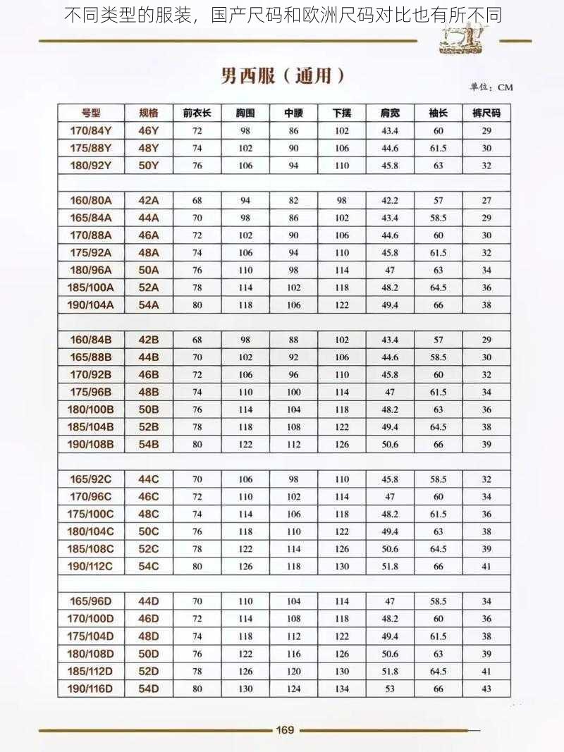 不同类型的服装，国产尺码和欧洲尺码对比也有所不同