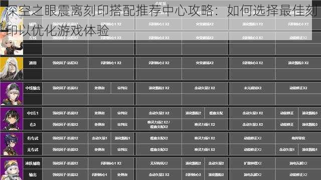 深空之眼震离刻印搭配推荐中心攻略：如何选择最佳刻印以优化游戏体验