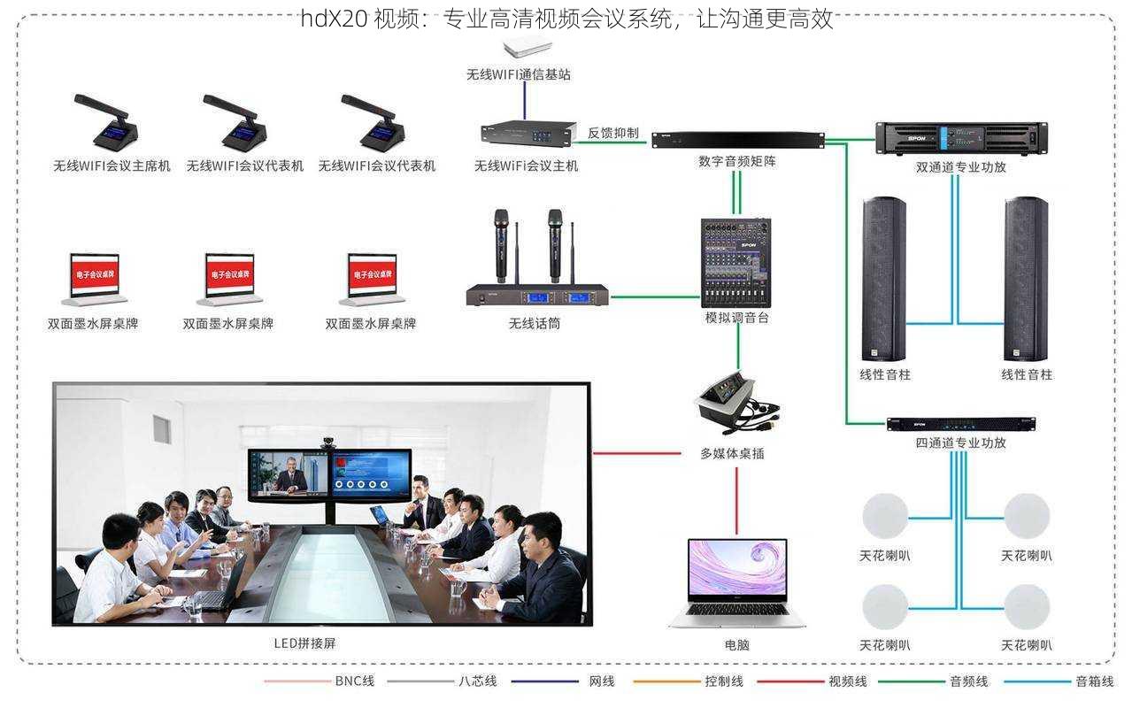 hdX20 视频：专业高清视频会议系统，让沟通更高效