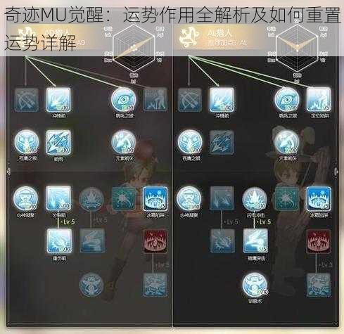 奇迹MU觉醒：运势作用全解析及如何重置运势详解