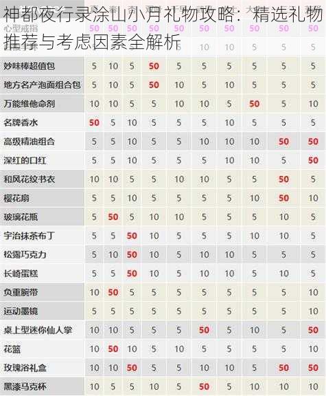 神都夜行录涂山小月礼物攻略：精选礼物推荐与考虑因素全解析