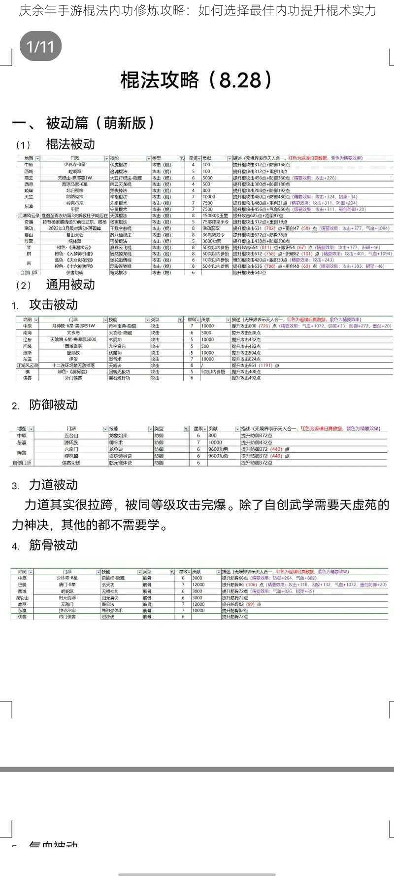 庆余年手游棍法内功修炼攻略：如何选择最佳内功提升棍术实力