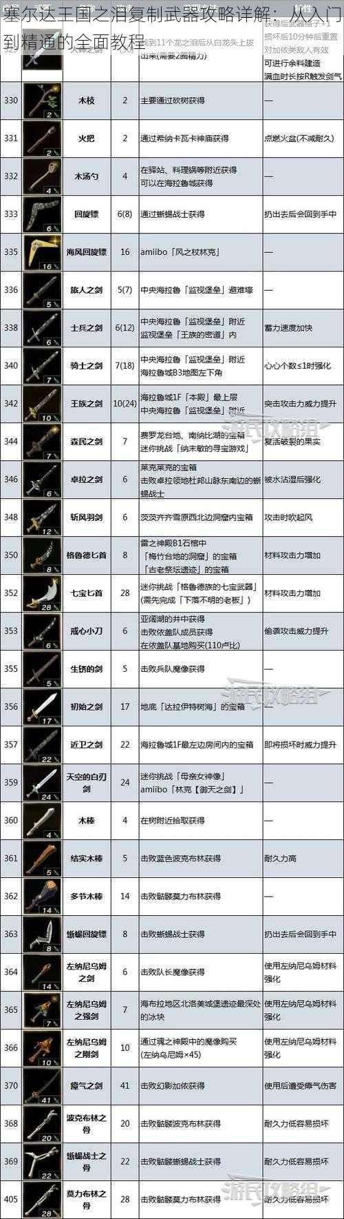 塞尔达王国之泪复制武器攻略详解：从入门到精通的全面教程