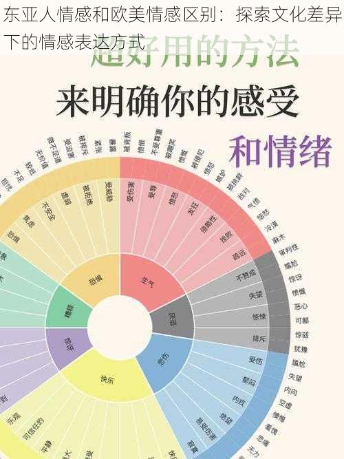 东亚人情感和欧美情感区别：探索文化差异下的情感表达方式