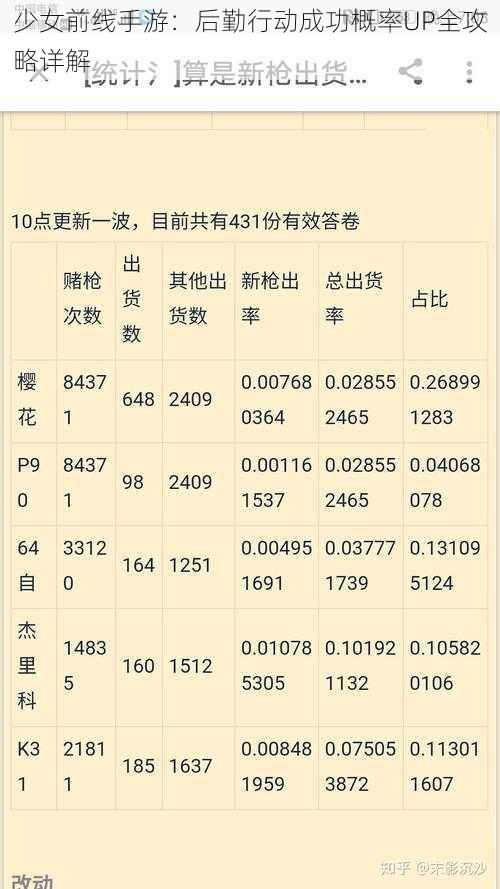 少女前线手游：后勤行动成功概率UP全攻略详解