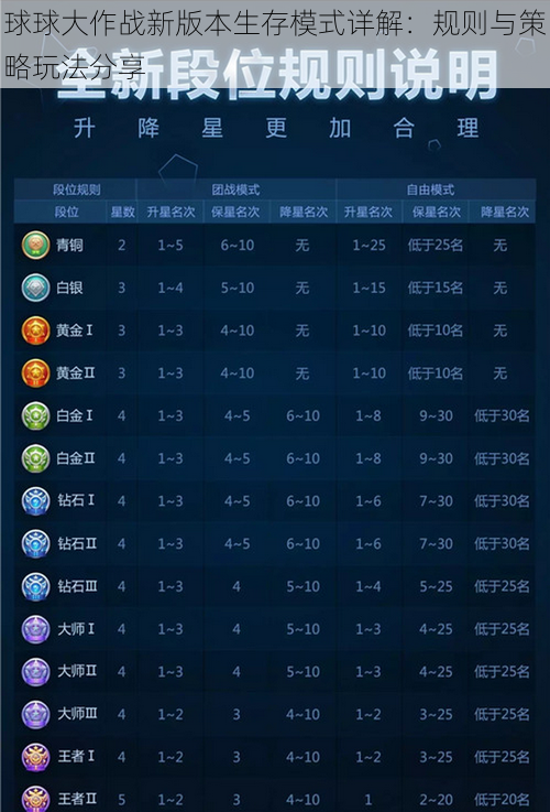 球球大作战新版本生存模式详解：规则与策略玩法分享