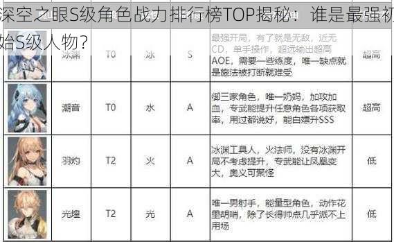 深空之眼S级角色战力排行榜TOP揭秘：谁是最强初始S级人物？