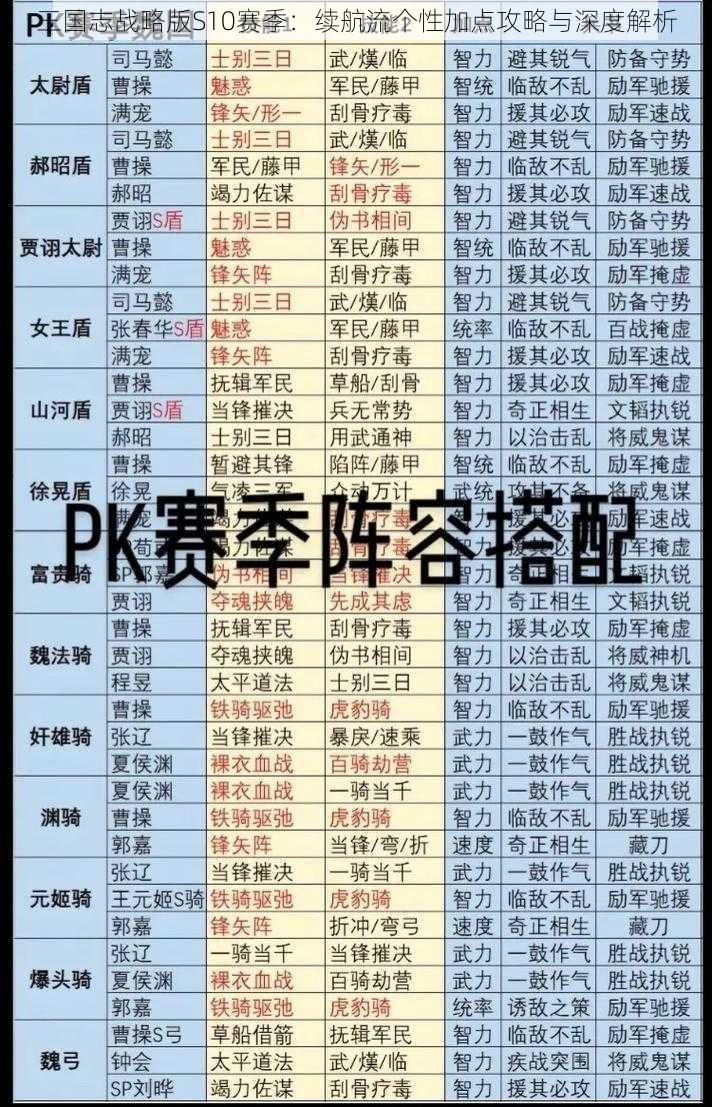 三国志战略版S10赛季：续航流个性加点攻略与深度解析