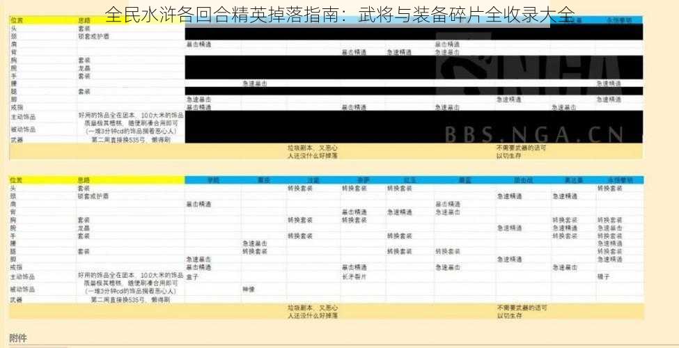 全民水浒各回合精英掉落指南：武将与装备碎片全收录大全