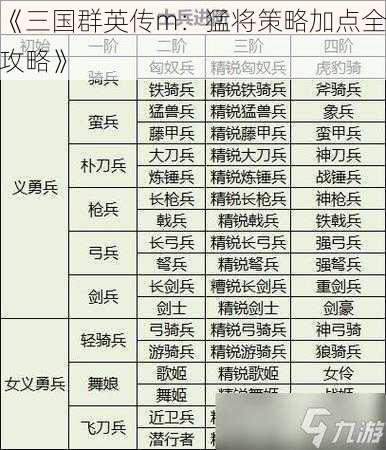 《三国群英传m：猛将策略加点全攻略》