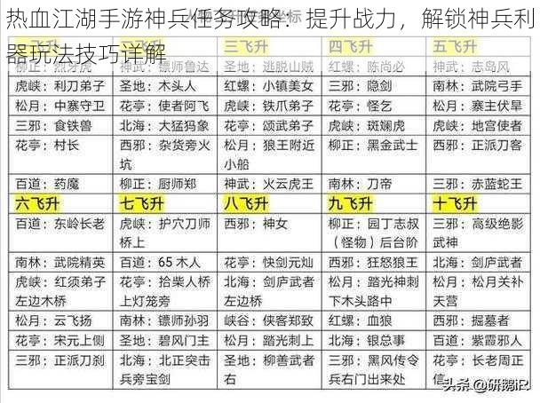 热血江湖手游神兵任务攻略：提升战力，解锁神兵利器玩法技巧详解