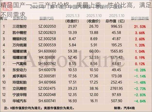 精品国产一二三产品价格，质量上乘，性价比高，满足不同需求