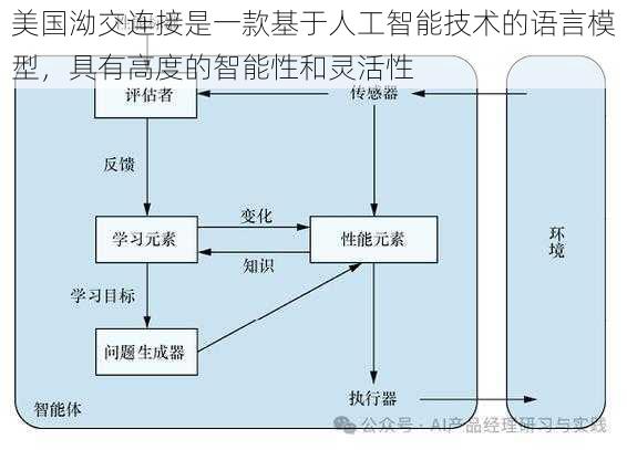 美国泑交连接是一款基于人工智能技术的语言模型，具有高度的智能性和灵活性