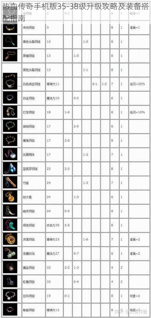 热血传奇手机版35-38级升级攻略及装备搭配指南