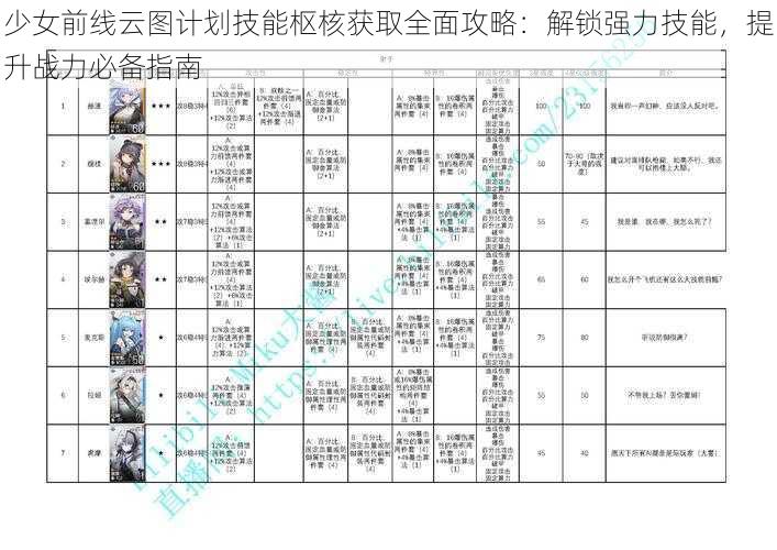 少女前线云图计划技能枢核获取全面攻略：解锁强力技能，提升战力必备指南