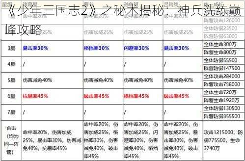 《少年三国志2》之秘术揭秘：神兵洗练巅峰攻略