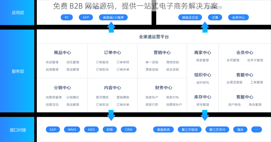 免费 B2B 网站源码，提供一站式电子商务解决方案